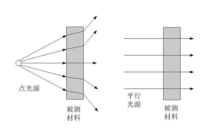 紫外線透過率測試儀 紫外線透過率測試儀